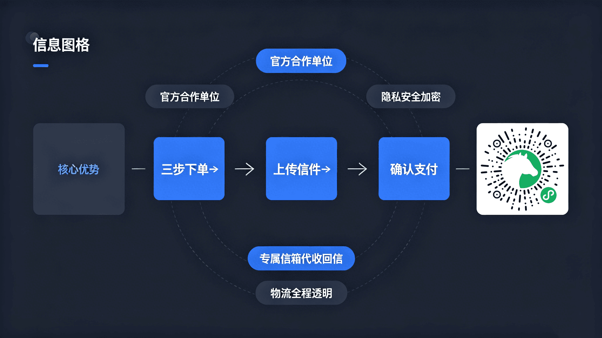 文章插图